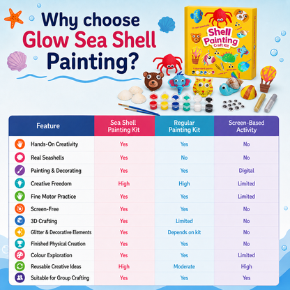 Sea Shell Painting Kit